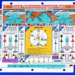 International Navigation Rules Quick Reference Card