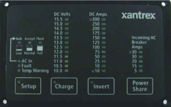 Freedom Remote Panel