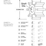 Type H Replacement Impeller